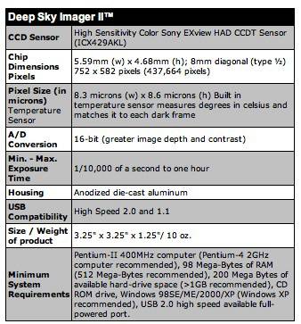 DSI Specs